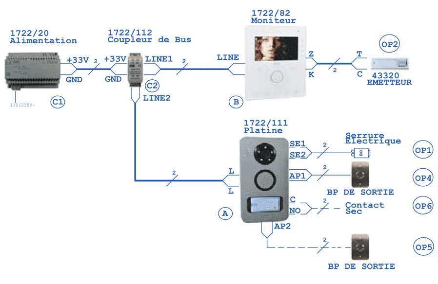 France Quincaillerie PORTIER AUDIO/VIDEO KIT NOTE URMET